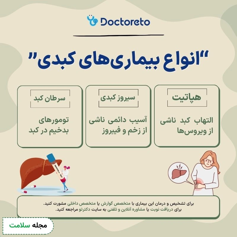اینفوگرافی انواع بیماری های کبدی
