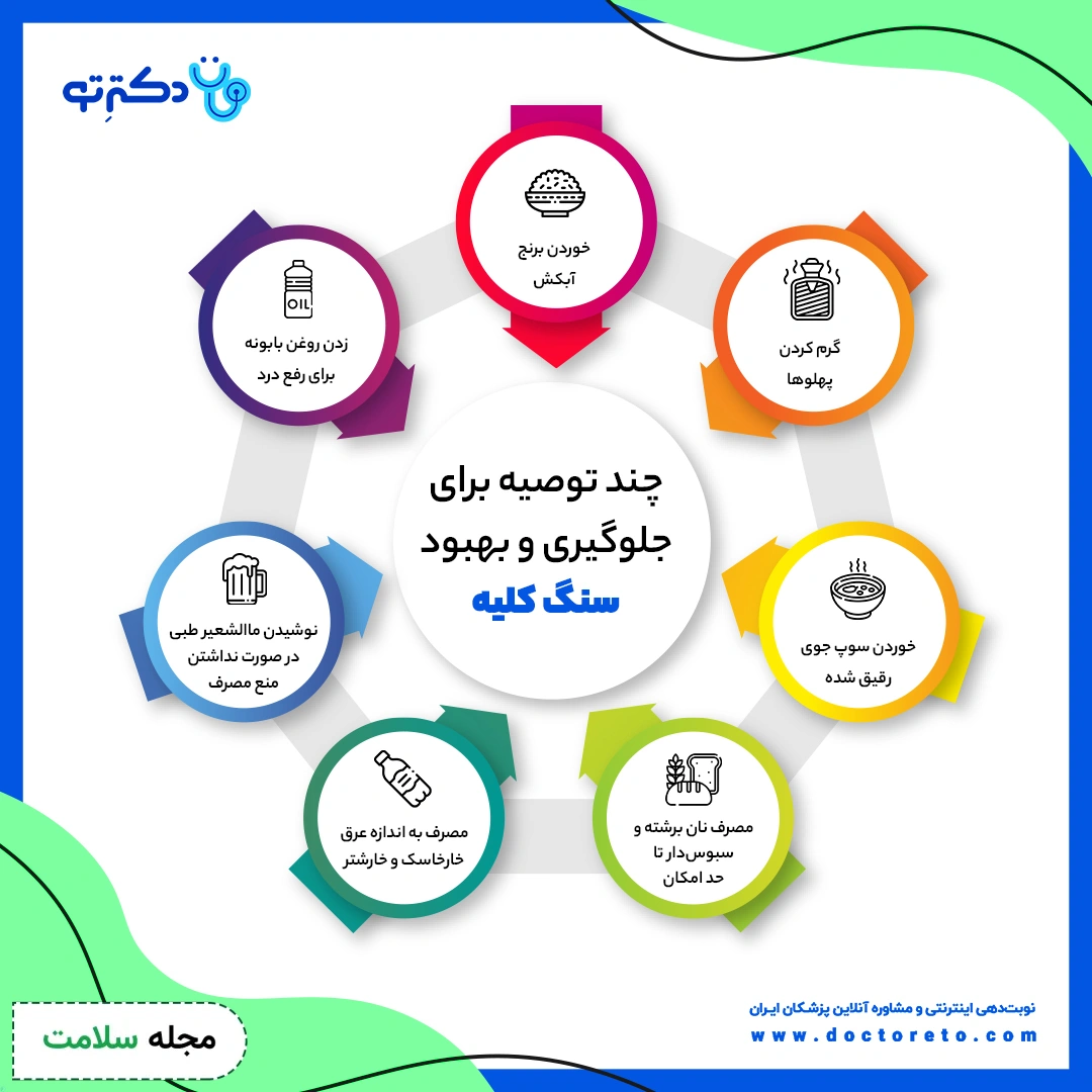 پیشگیری از سنگ کلیه - اینفوگرافی دکترتو