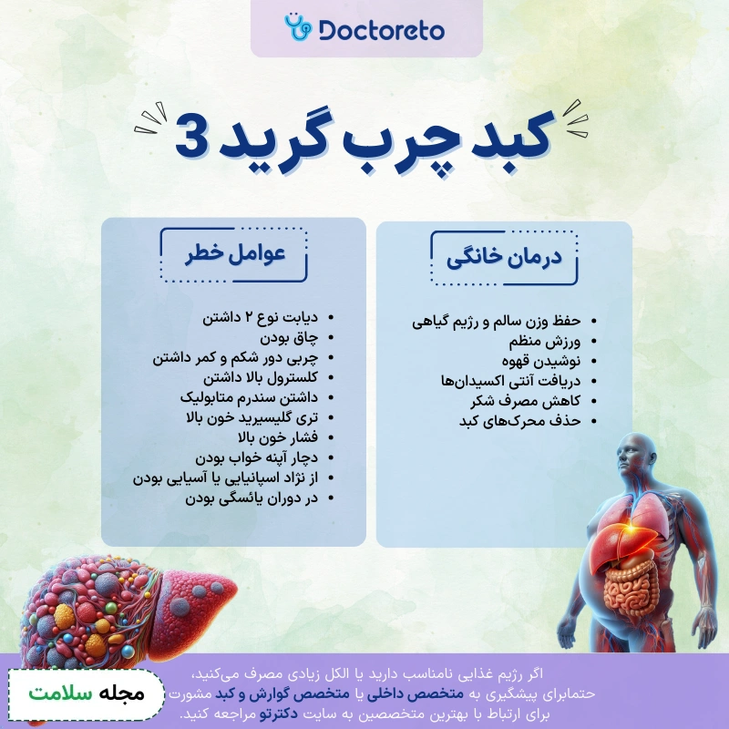 اینفوگرافی کبد چرب گرید ۳