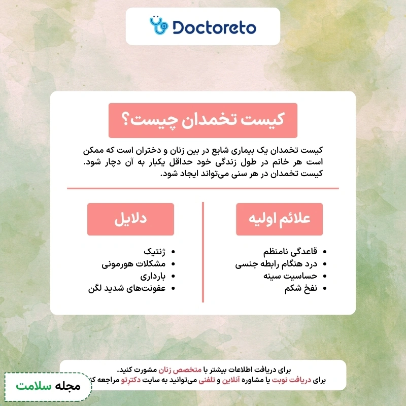 اینفوگرافی کیست تخمدان