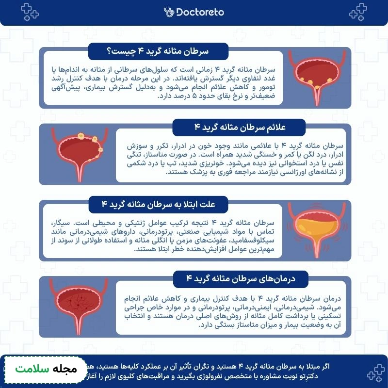 اینفوگرافی سرطان مثانه گرید 4