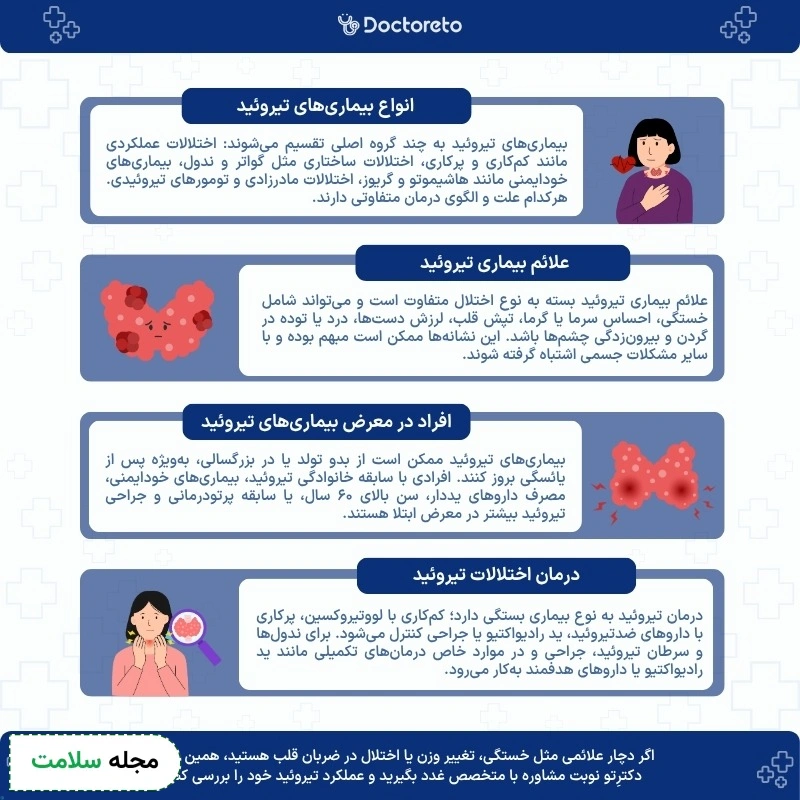 اینفوگرافی بیماری های تیروئید