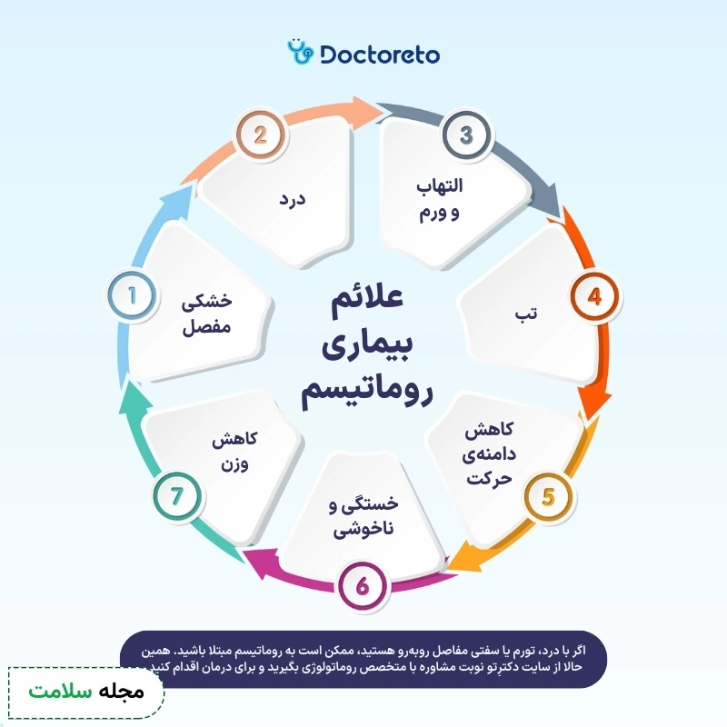 اینفوگرافی علائم روماتیسم