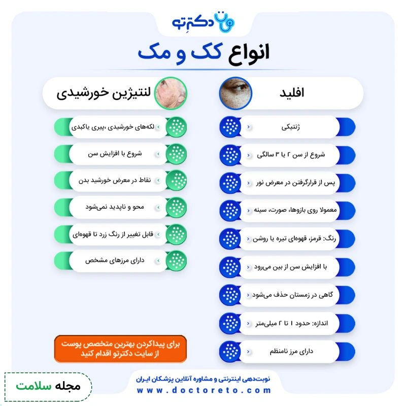 اینفوگرافی انواع کک و مک
