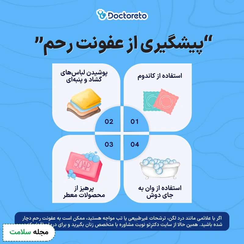 اینفوگرافی عفونت رحم
