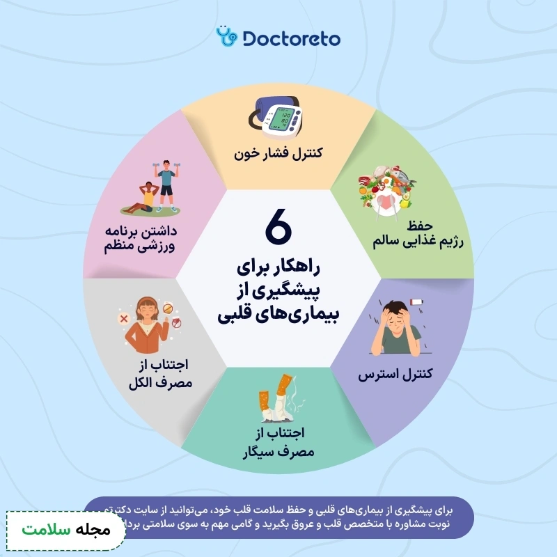 اینفوگرافی پیشگیری از بیماری قلبی عروقی