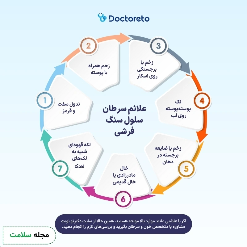اینفوگرافی علائم سرطان سلول سنگفرشی