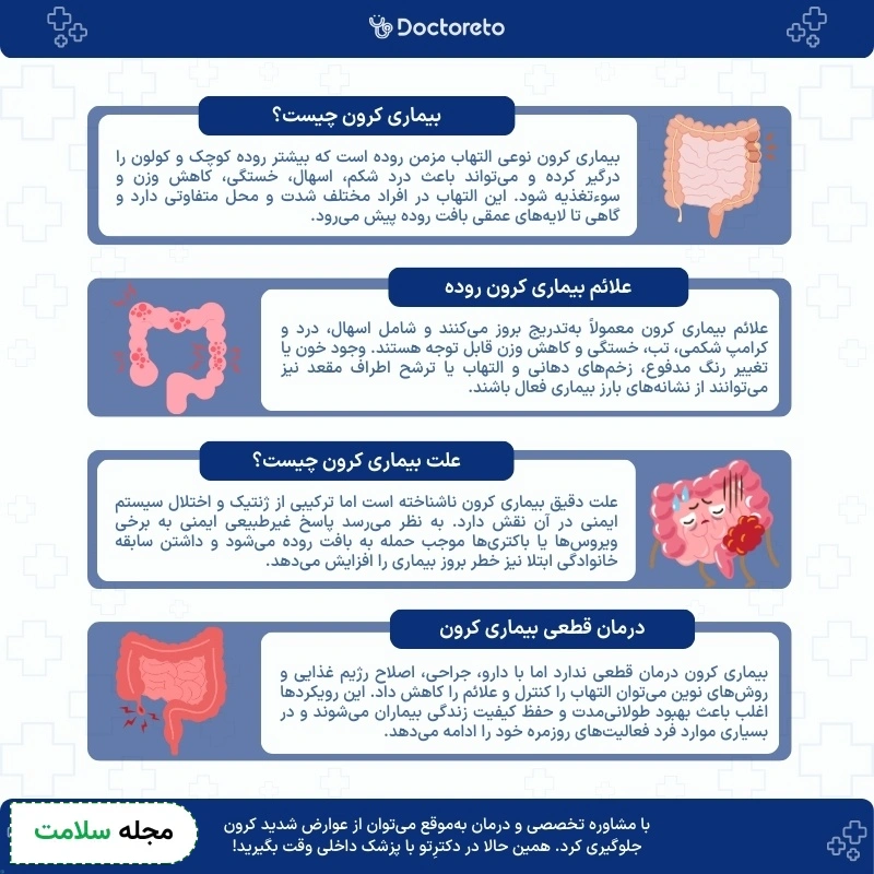 اینفوگرافی بیماری کرون روده
