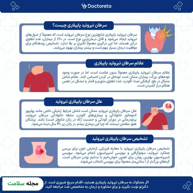 اینفوگرافی سرطان تیروئید پاپیلاری