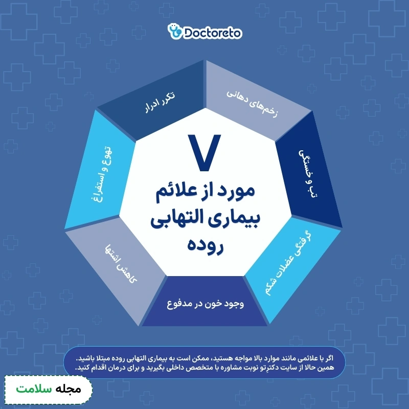 اینفوگرافی علائم بیماری التهاب روده