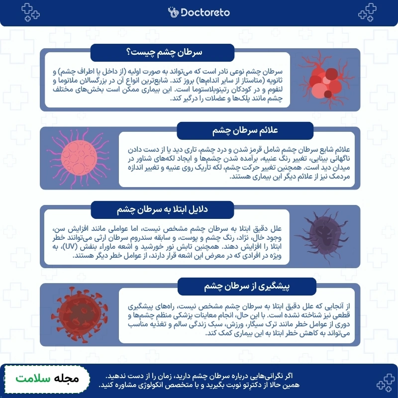 اینفوگرافی سرطان چشم