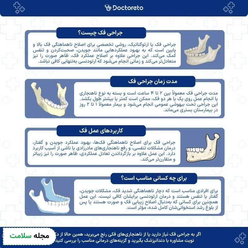 اینفوگرافی جراحی فک