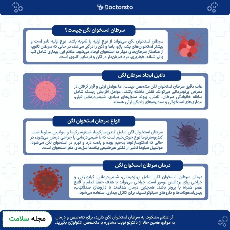 اینفوگرافی سرطان استخوان لگن