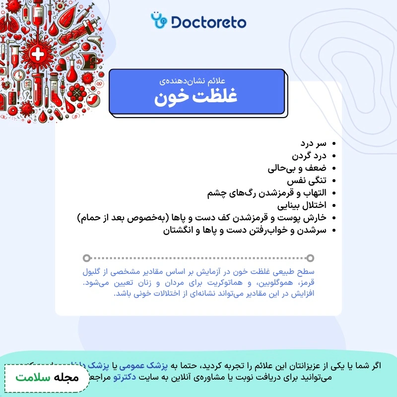 اینفوگرافی غلظت خون