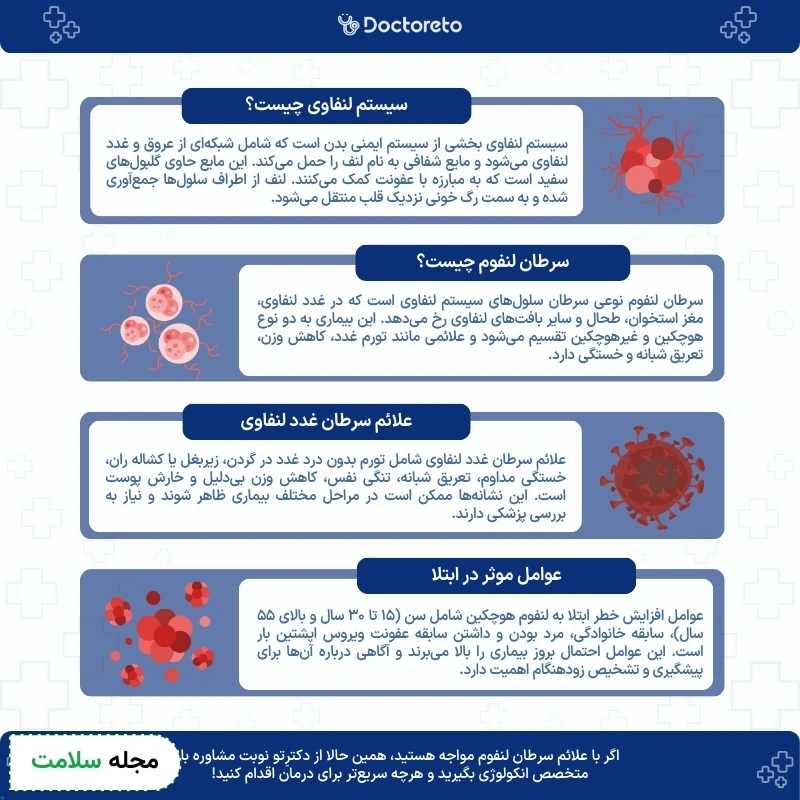 اینفوگرافی سرطان غدد لنفاوی