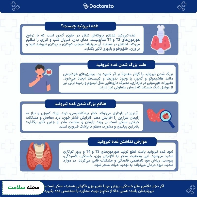 اینفوگرافی غده تیروئید