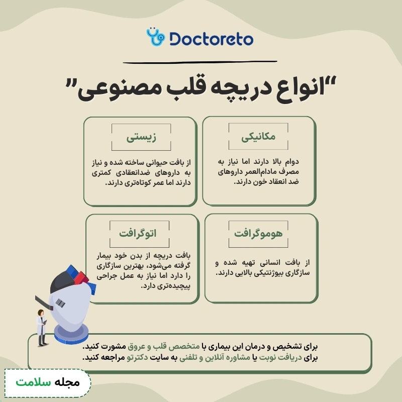 اینفوگرافی دریچه مصنوعی قلب