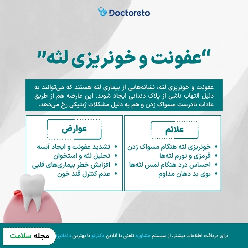 اینفوگرافی عفونت و خونریزی لثه