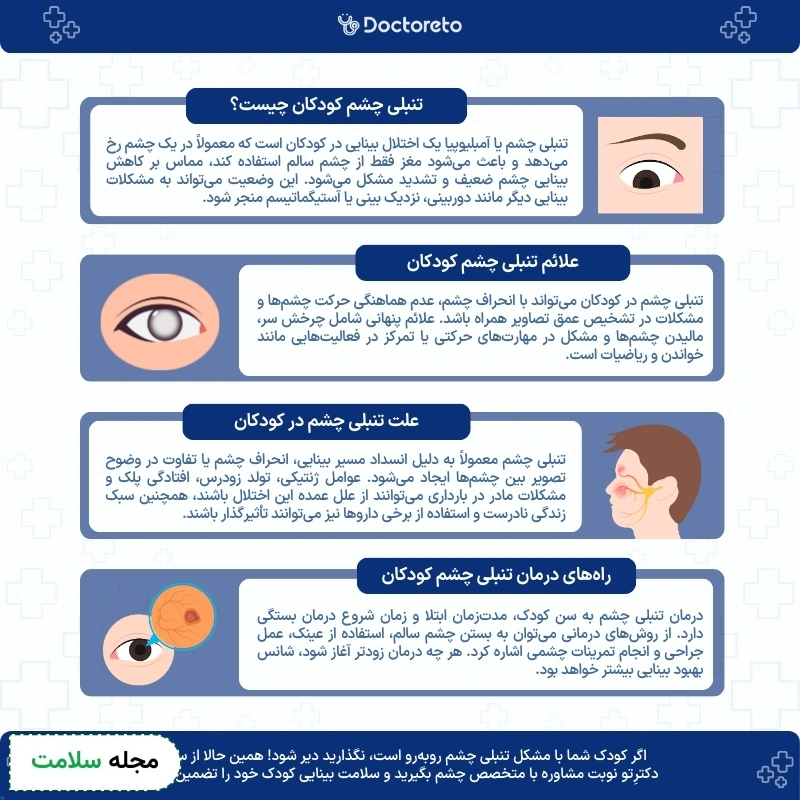 اینفوگرافی تنبلی چشم در کودکان