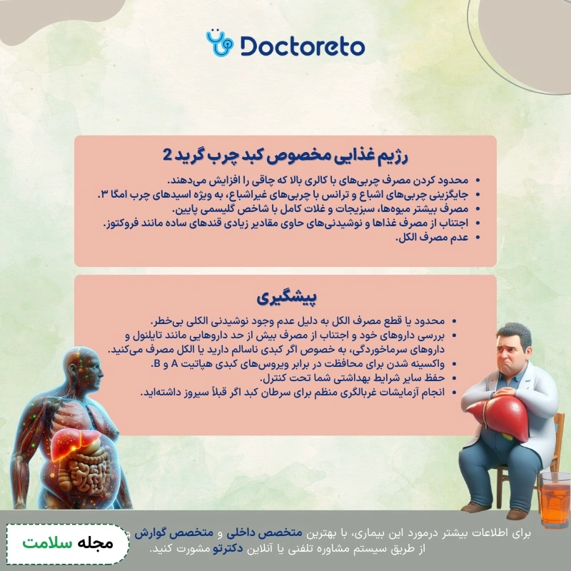 اینفوگرافی کبد چرب گرید ۲