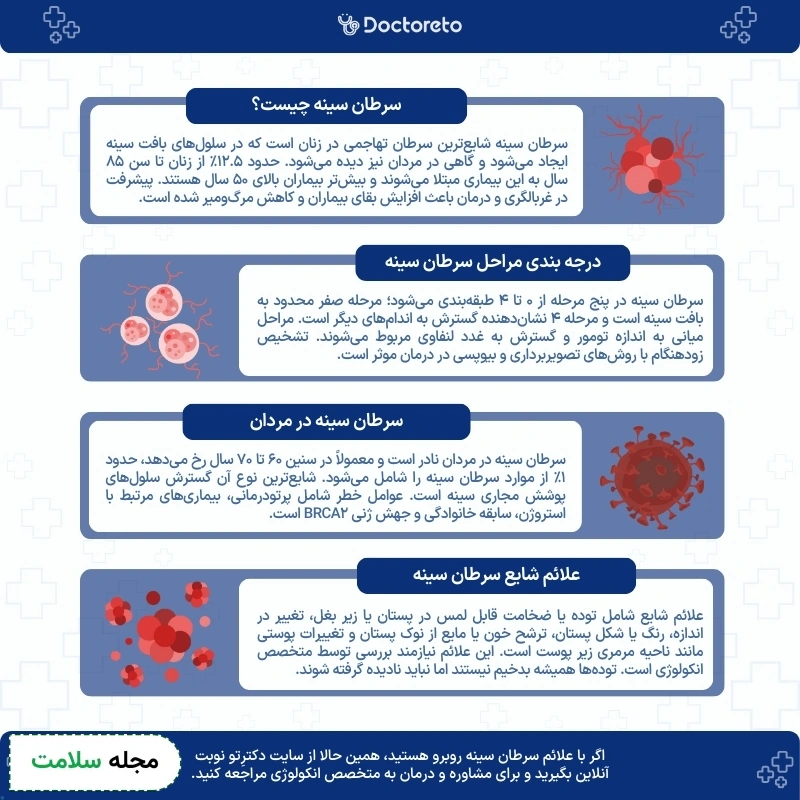 اینفوگرافی سرطان سینه