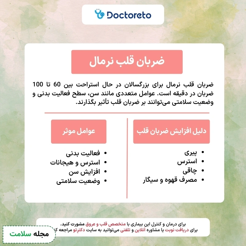 اینفوگرافی ضربان قلب نرمال