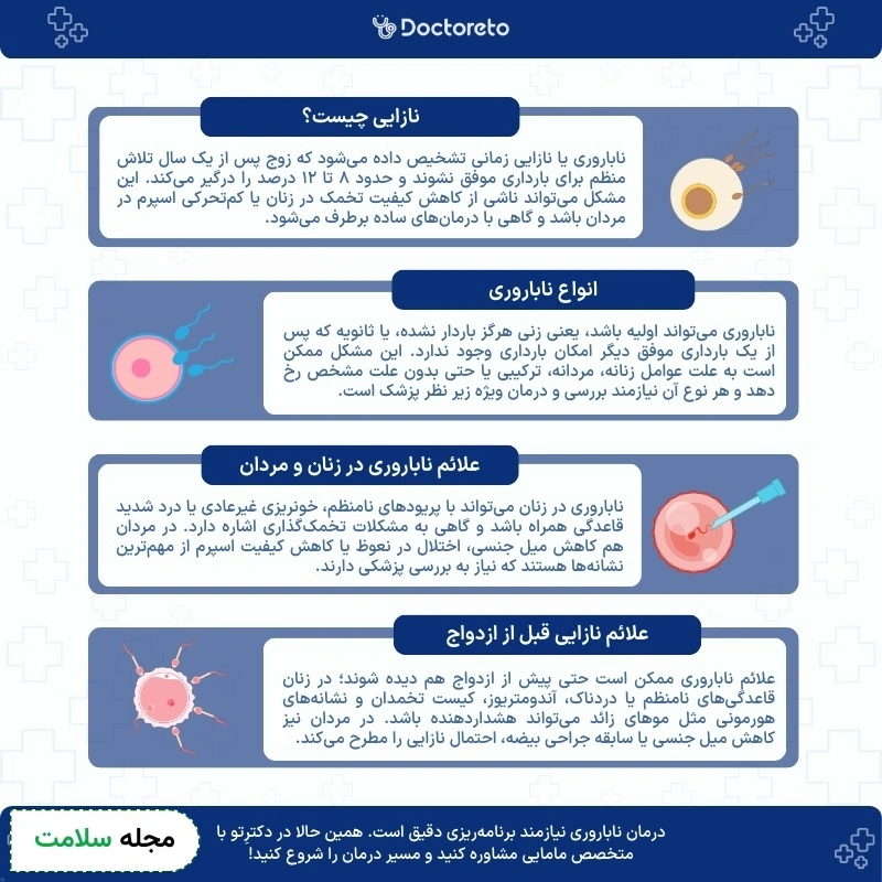 اینفوگرافی نازایی