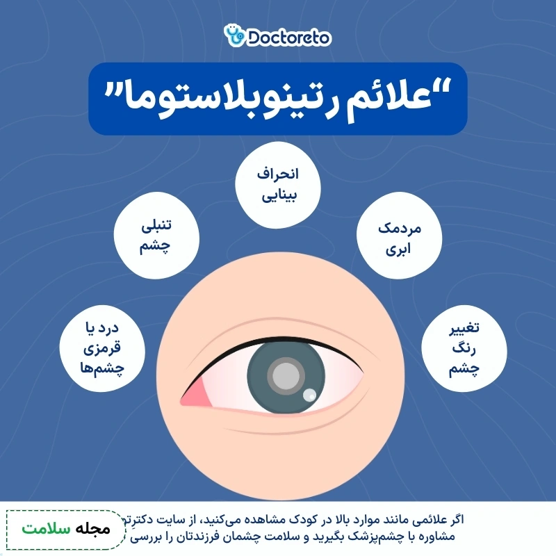 علائم رتینوبلاستوما