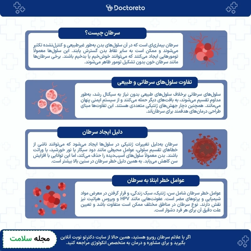اینفوگرافی سرطان