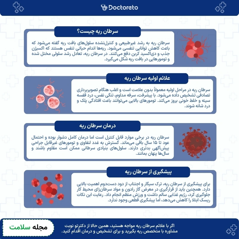 اینفوگرافی سرطان ریه