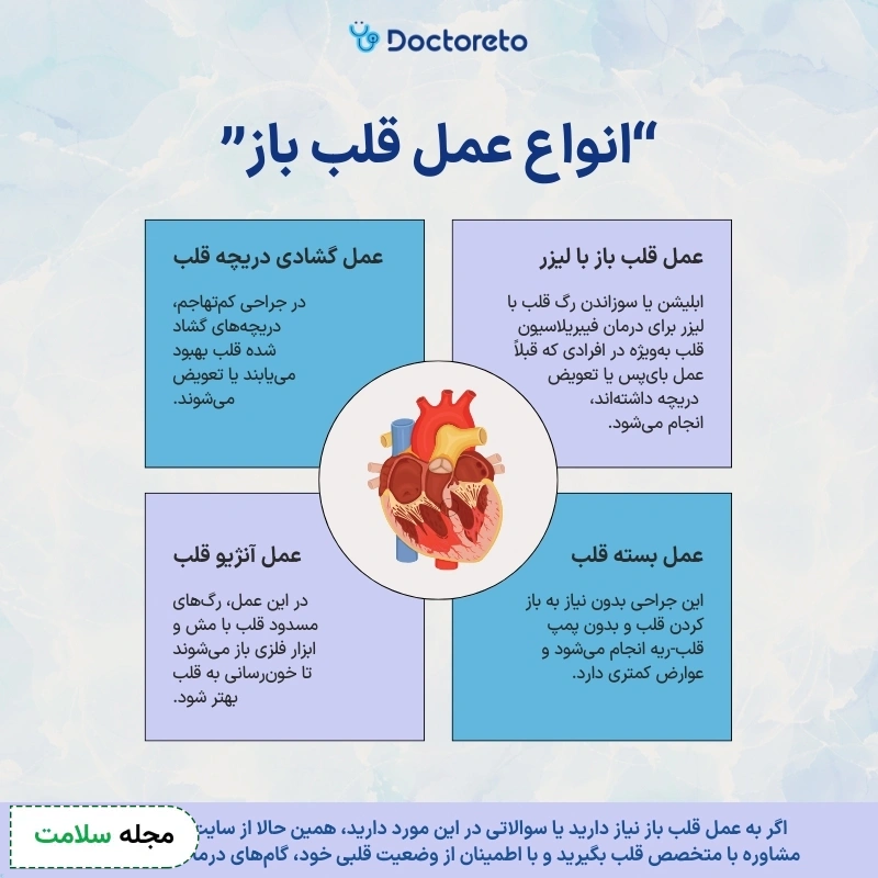 انواع عمل قلب باز چیست؟