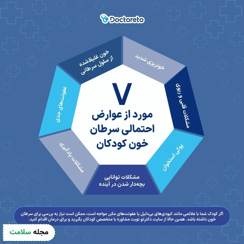 اینفوگرافی عوارض سرطان خون در کودکان