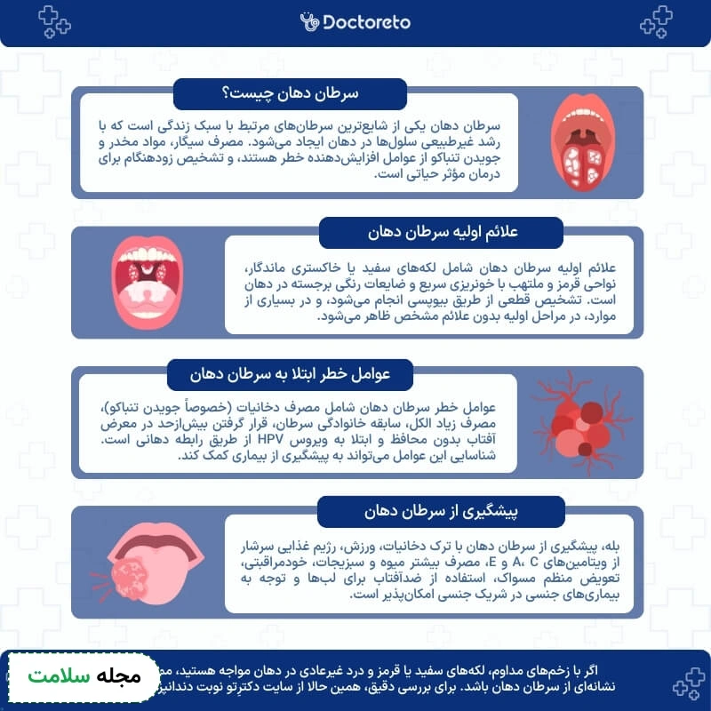 اینفوگرافی سرطان دهان