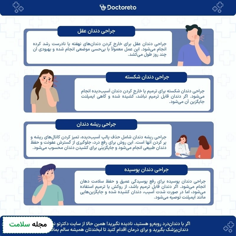 ابنفوگرافی جراحی دندان