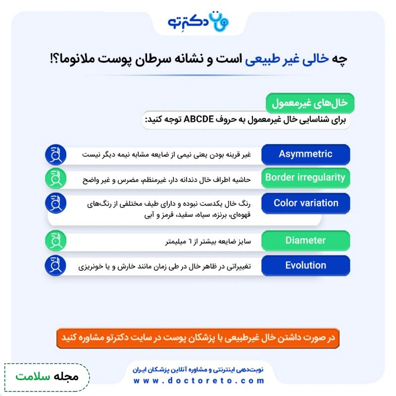اینفوگرافی خال‌های غیرطبیعی و سرطان ملانوما