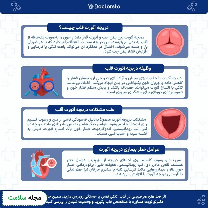 اینفوگرافی دریچه آئورت قلب