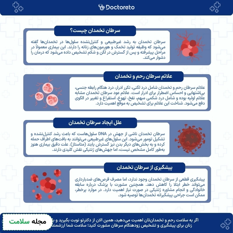 اینفوگرافی سرطان تخمدان