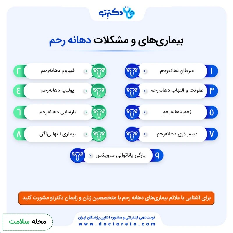 اینفوگرافی بیماریها و مشکلات دهانه رحم