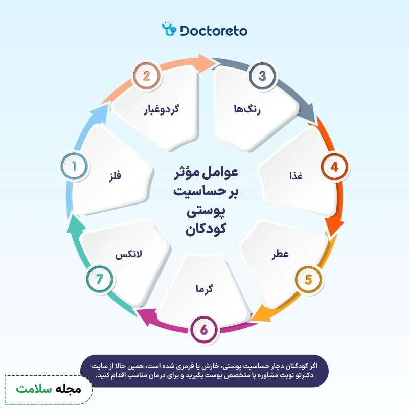 اینفوگرافی حساسیت کودکان