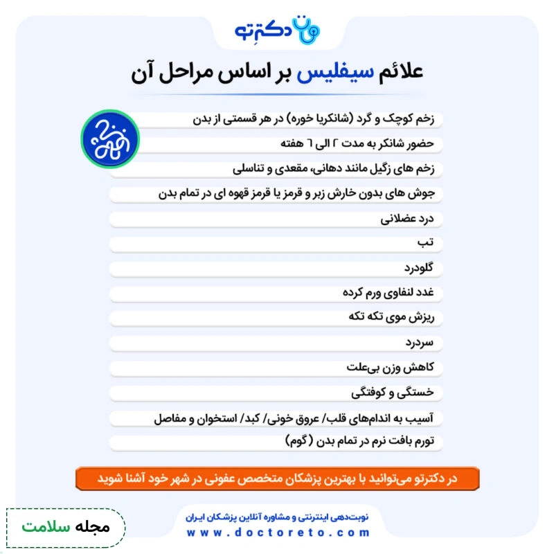 اینفوگرافی علائم سیفلیس