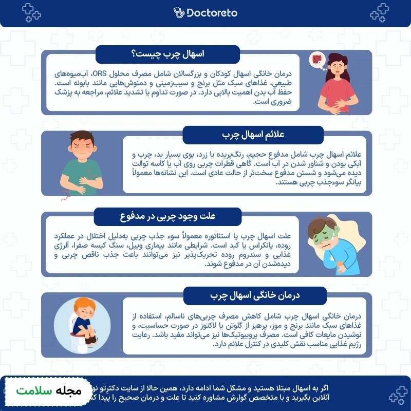 اینفوگرافی درمان خانگی اسهال