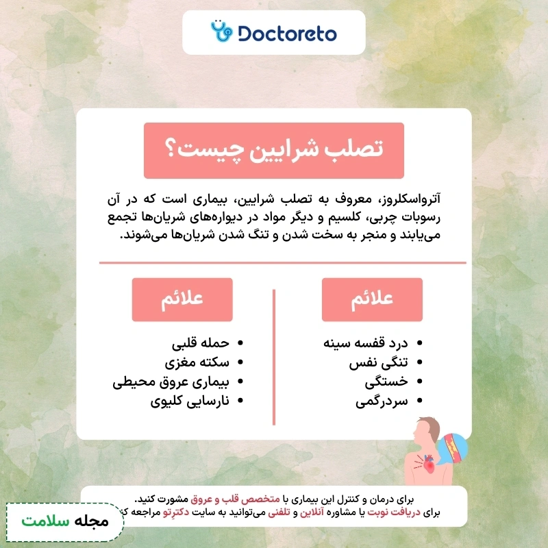 اینفوگرافیک تصلب شرایین