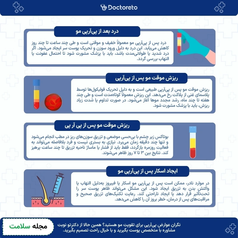 اینفوگرافی عوارض پی آر پی مو