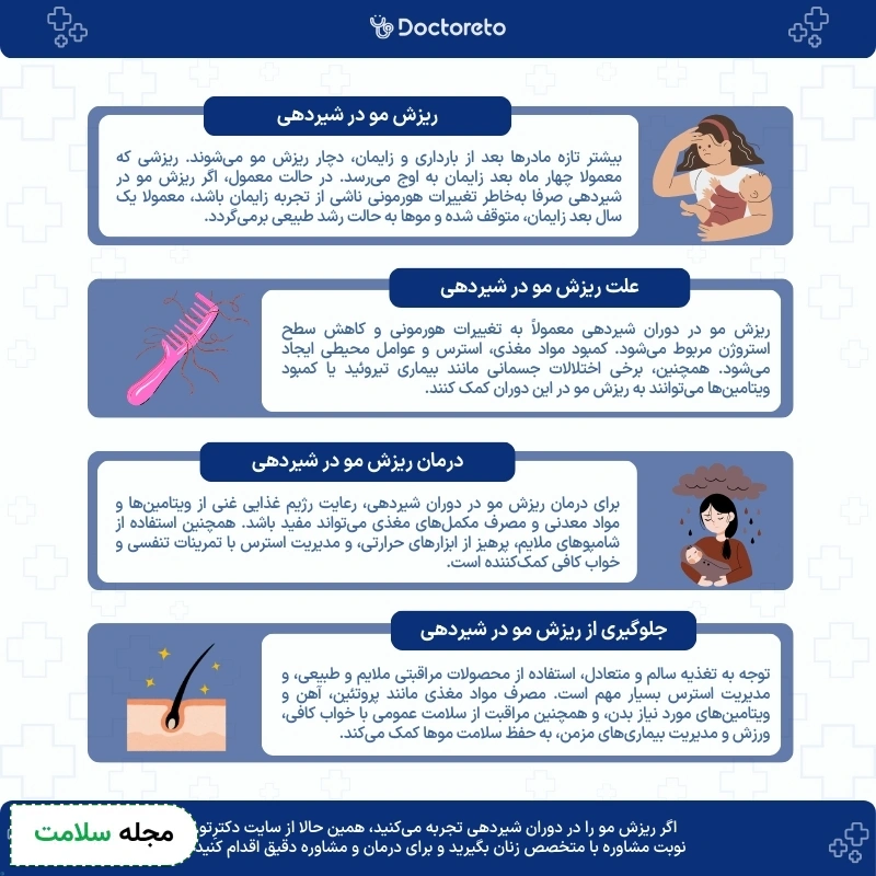 اینفوگرافی ریزش مو در دوران شیردهی