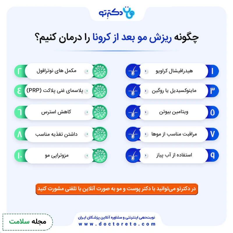 اینفوگرافی راهنمای ریزش موی بعد از کرونا