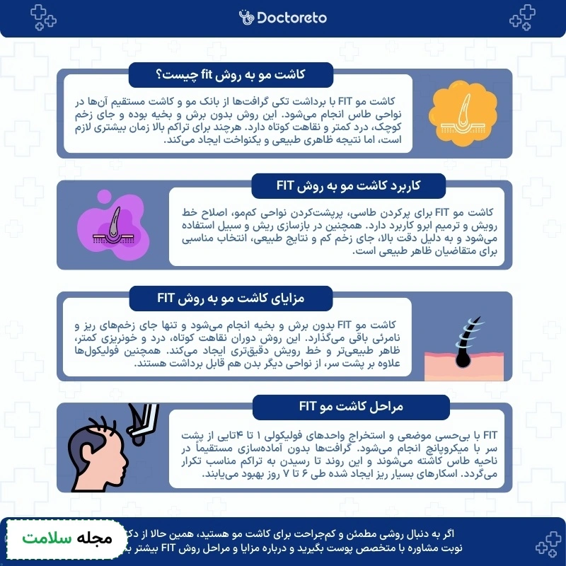 اینفوگرافی کاشت مو به روش FIT 