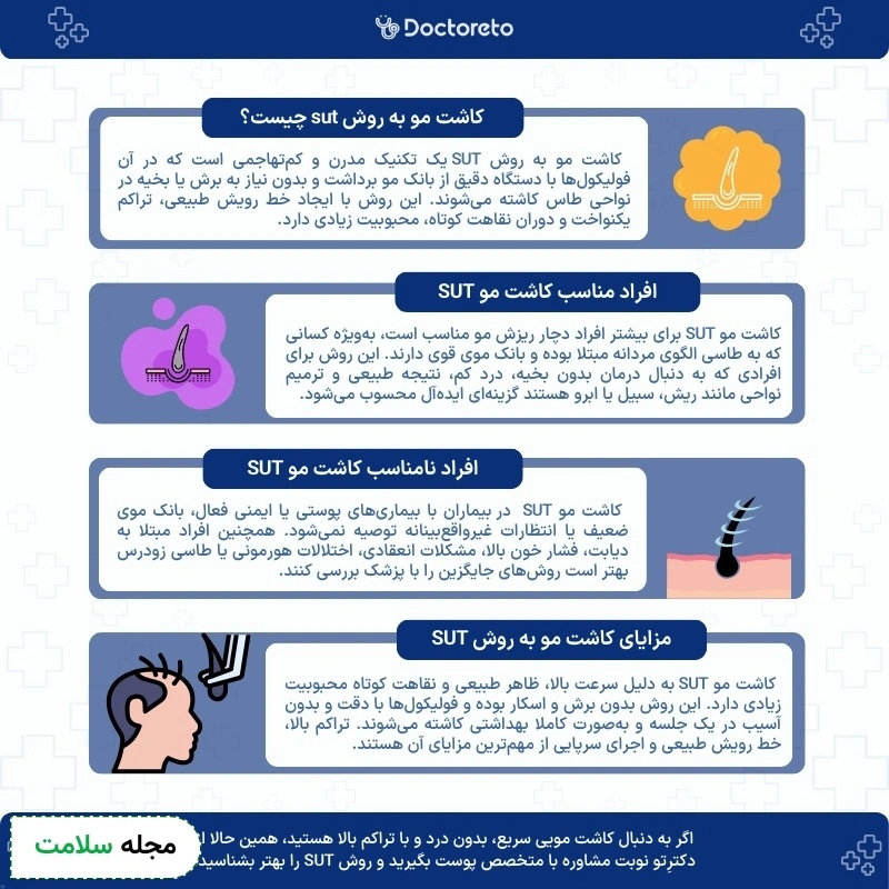 ابنفوگرافی کاشت مو به روش SUT 