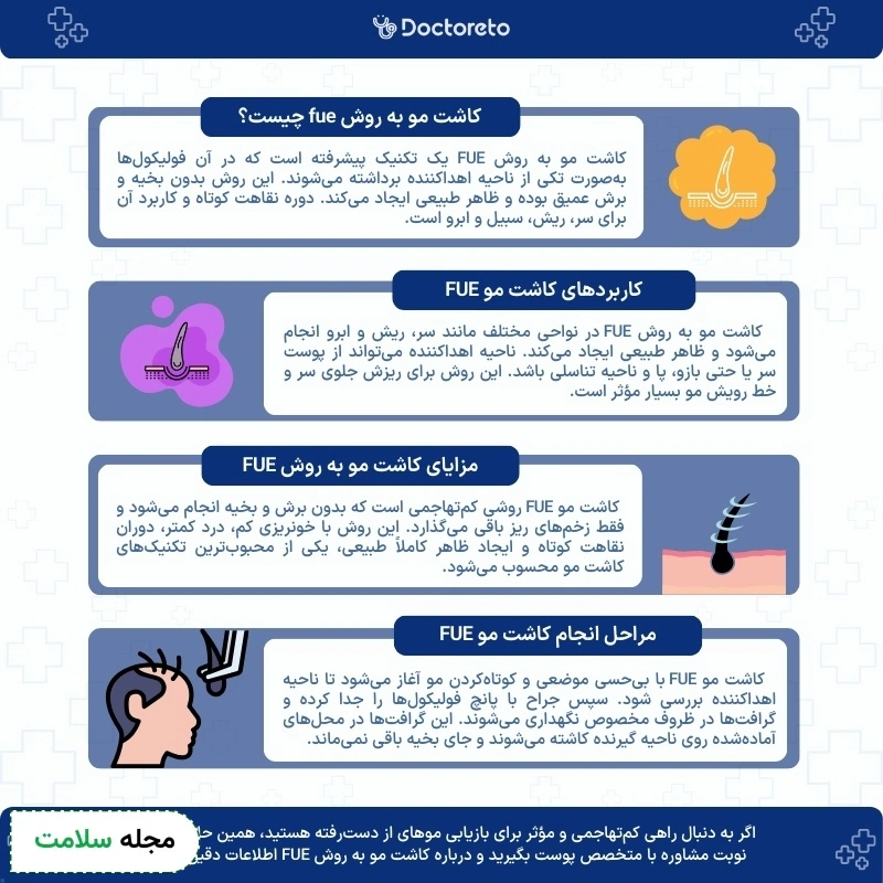 اینفوگرافی کاشت مو به روش fue 