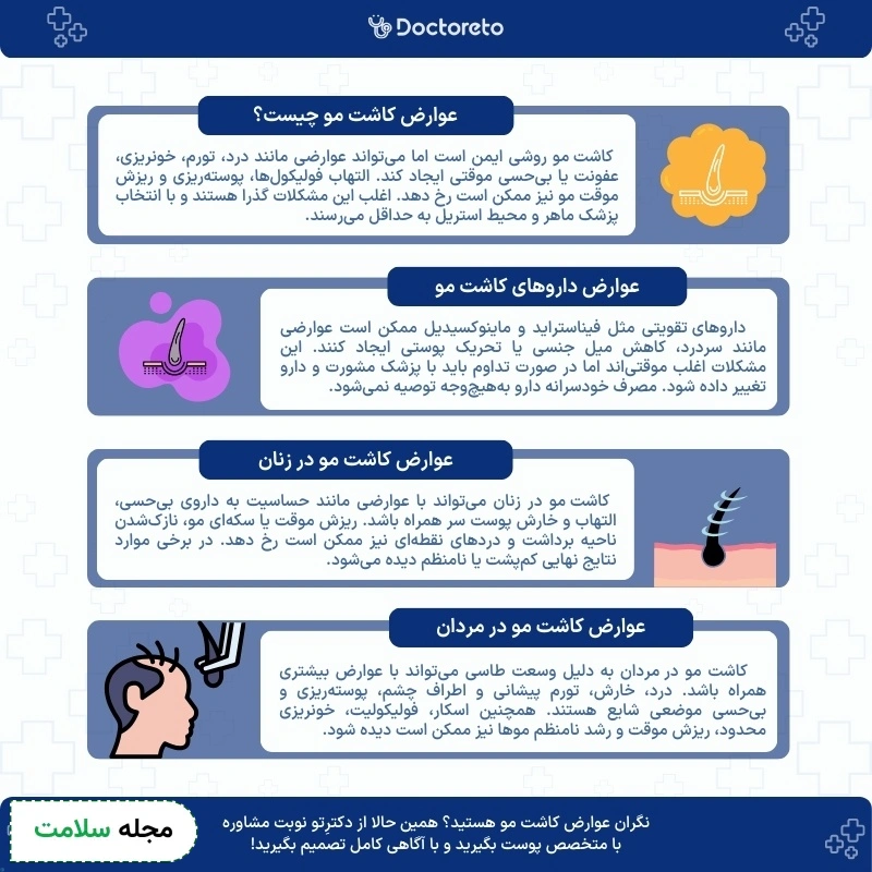 اینفوگرافی عوارض کاشت مو