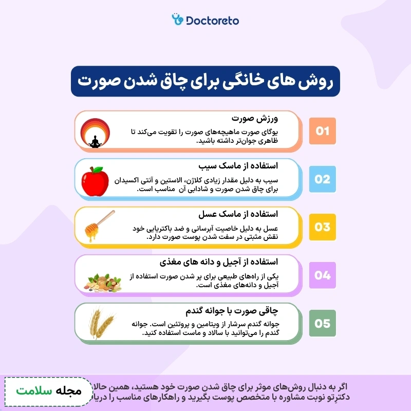 اینفوگرافی روش های چاقی صورت